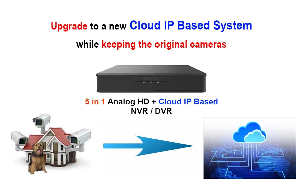 101AV DVR 8 Channels 1TB Hard Drive 4MP/1080P H.265/H.264 Network Video Recorder; No Built-in PoE Ports & WiFi; HDMI/VGA; Mobile APPs for Home/Office; Supports 10 x 4MP IP Cameras