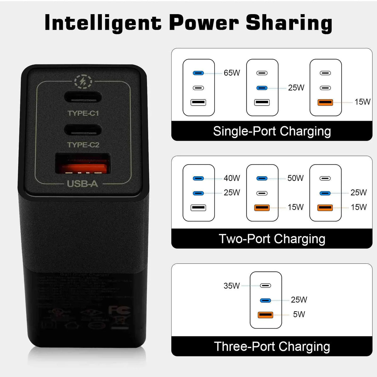 UrbanX 65W Fast Travel Charger with 3 Ports - USB & Dual USB-C - High-Speed Charging Compatible with Coolpad Cool S1; iPhone; Samsung Galaxy; Google Pixel; MacBook; Steam Deck; Devices & Phones
