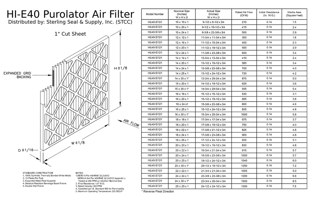 14x25x1; Purolator Hi-E 40 Extended Surface Pleated Air Filter; Mechanical MERV 8; (6 Pack)
