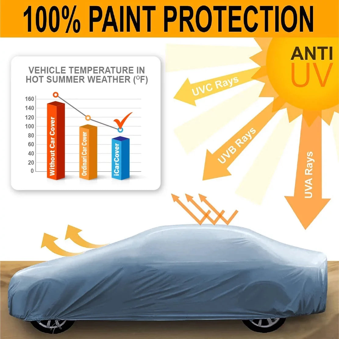 Custom Car Cover Fits: [Oldsmobile Delta 88 4-Door] 1986-1991 Liquidproof All-Weather