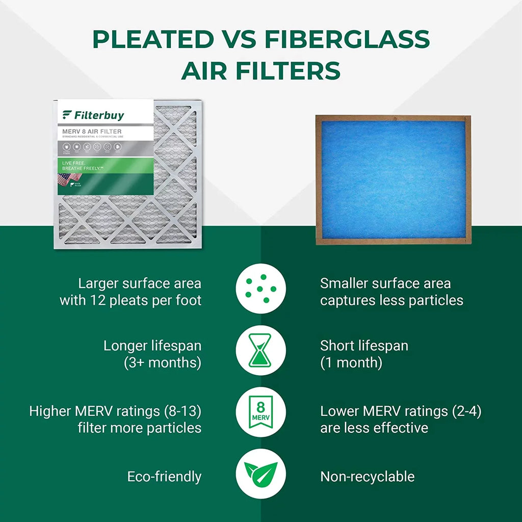 Filterbuy 15x20x1 MERV 8 Pleated HVAC AC Furnace Air Filters (4-Pack)
