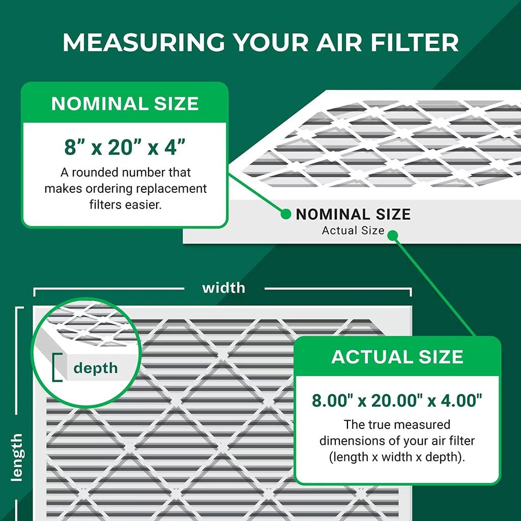 Filterbuy 8x20x4 MERV 8 Pleated HVAC AC Furnace Air Filters (5-Pack)
