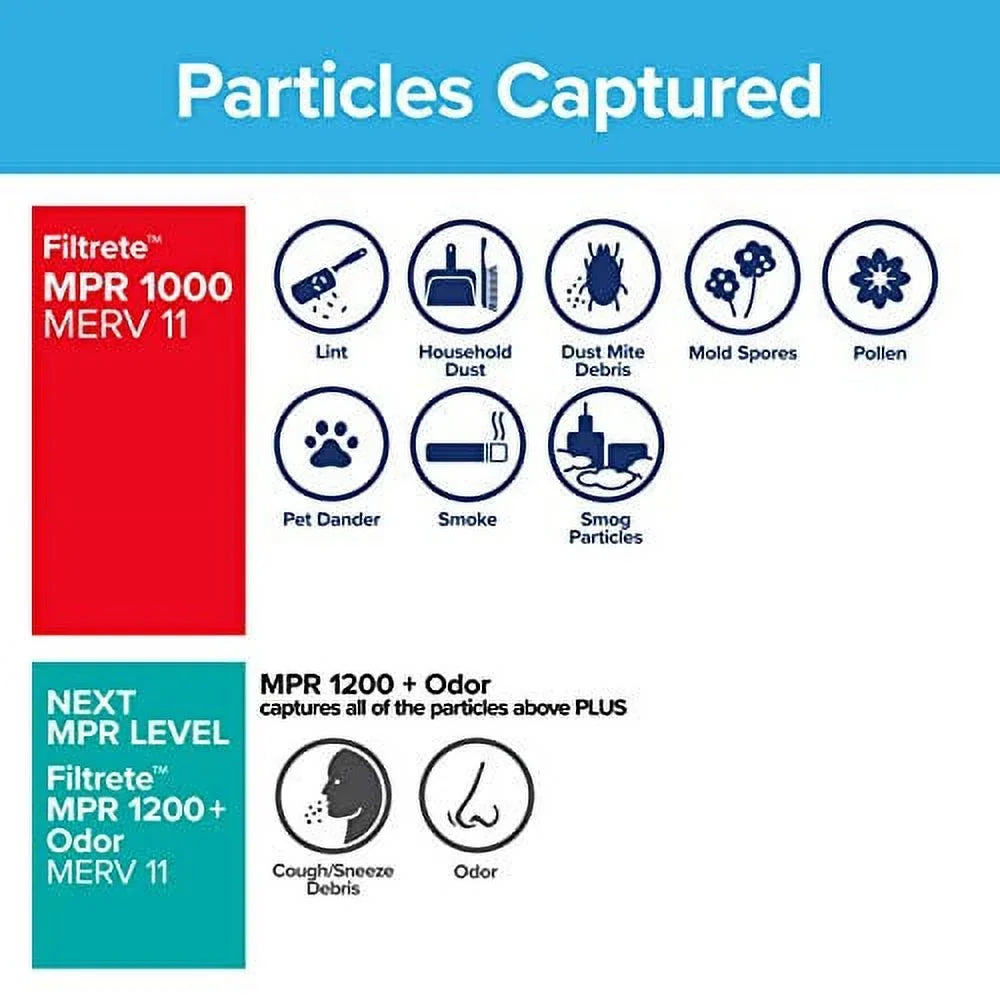 Filtrete 18x24x1; AC Furnace Air Filter; MPR 1000; Micro Allergen Defense; 2-Pack (exact dimensions 17.81 x 23.81 x 0.81)