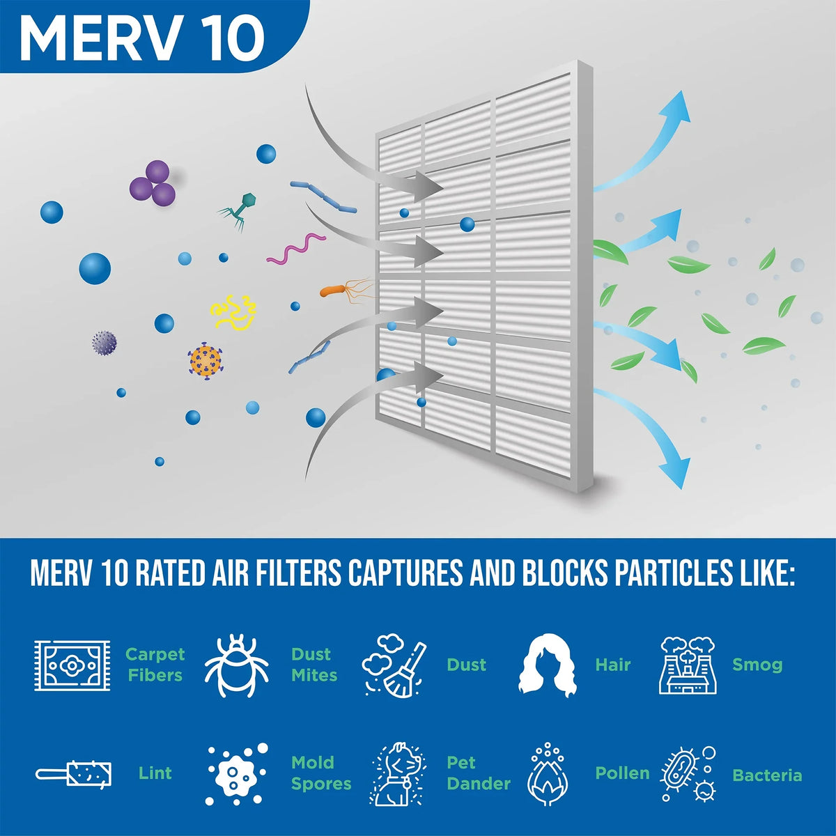 3 Pack of 18x20x2 MERV 10 Pleated 2" foot Air Filters by Glasfloss. Actual Size: 17-1/2 x 19-1/2 x 1-3/4