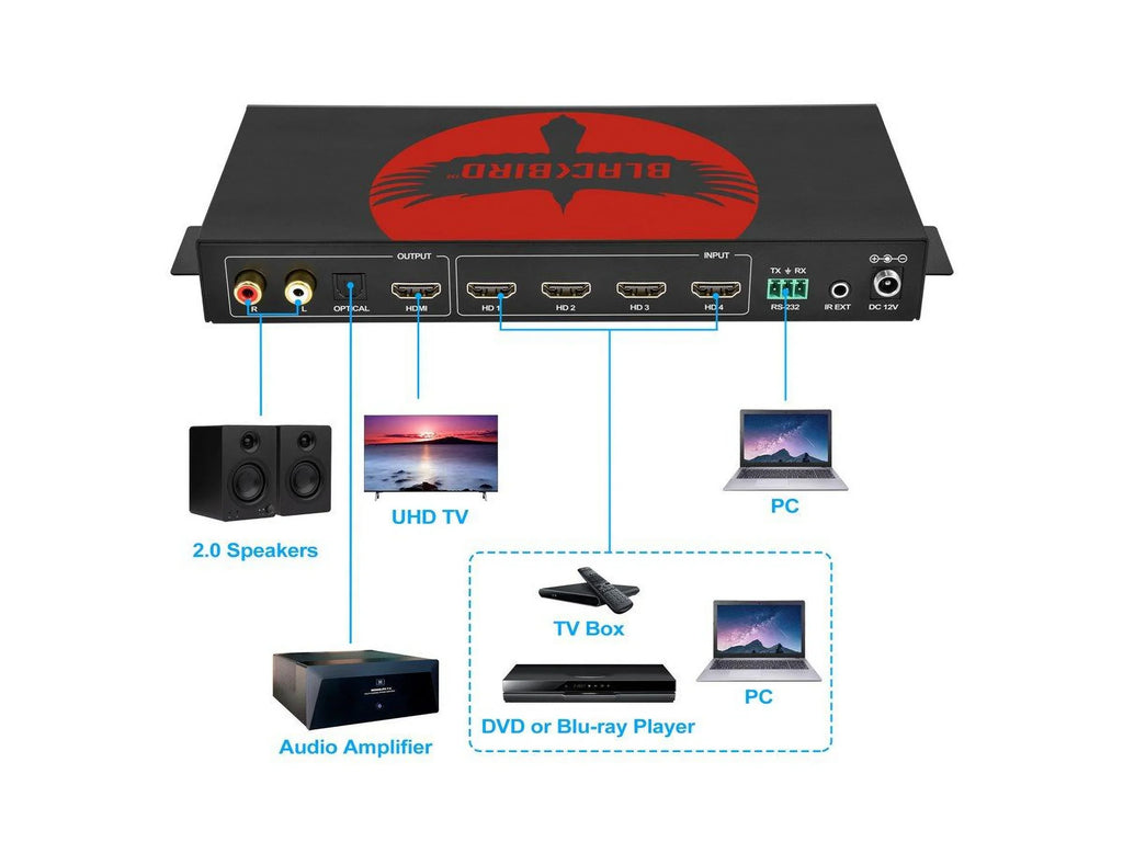 Monoprice Blackbird 4K60 Multiviewer Seamless UHD Video Switcher for Professional AV Installations; HDMI 2.0b; HDCP 2.2 and 1.x Audio Extraction; 18Gbps video bandwidth - Pro-Series