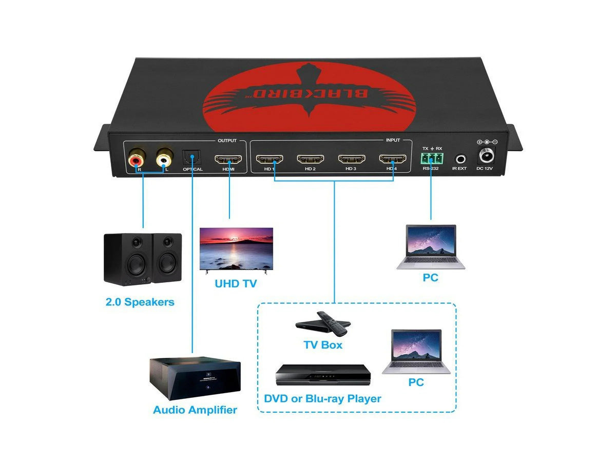 Monoprice Blackbird 4K60 Multiviewer Seamless UHD Video Switcher for Professional AV Installations; HDMI 2.0b; HDCP 2.2 and 1.x Audio Extraction; 18Gbps video bandwidth - Pro-Series