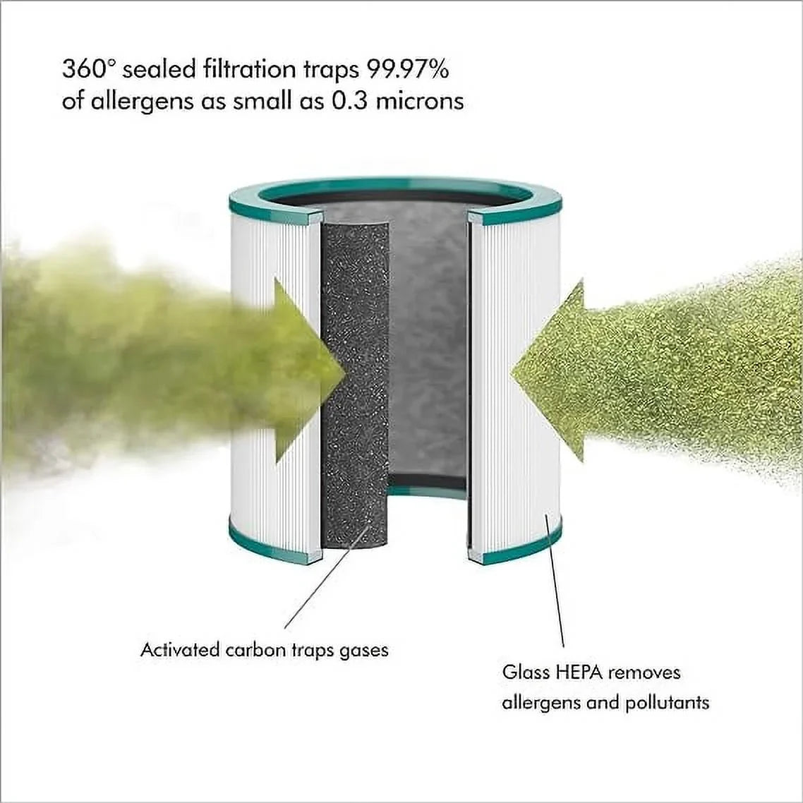 Open Box Dyson Pure Cool Me BP01 Personal Purifying Fan - White/Silver