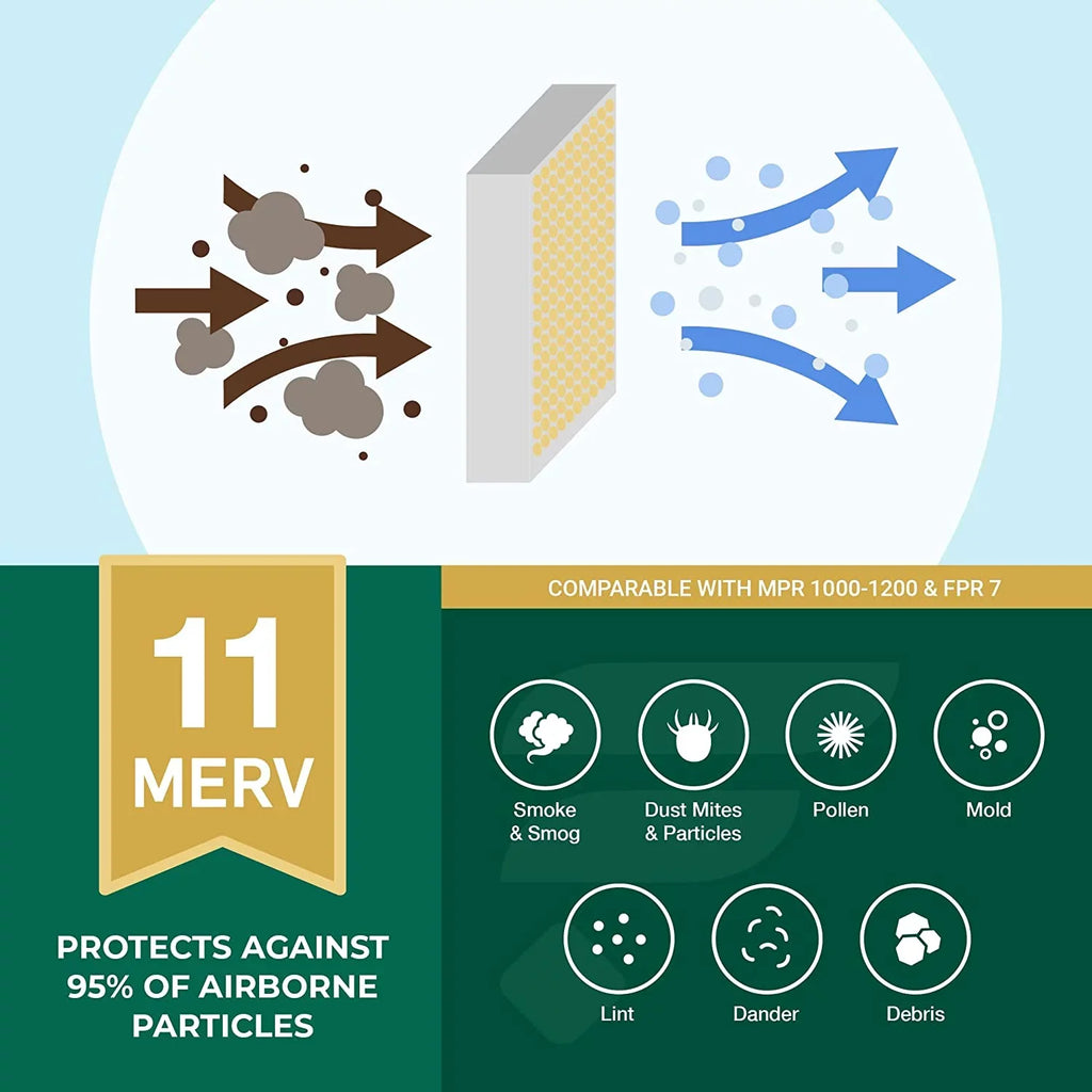 Filterbuy 16x21x1 MERV 11 Pleated HVAC AC Furnace Air Filters (5-Pack)