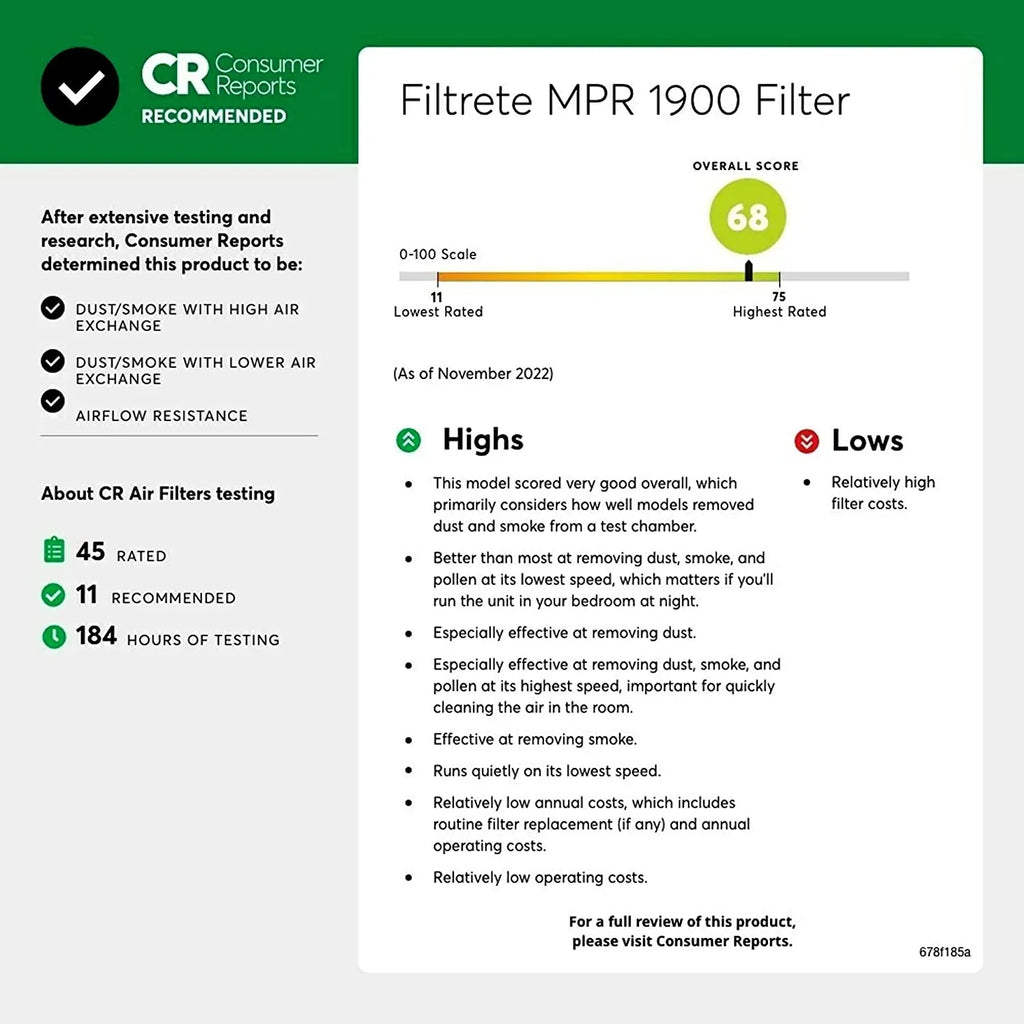 Filtrete 14x20x1; AC Furnace Air Filter; MPR 1900; Healthy Living Ultimate Allergen; 6-Pack (exact dimensions 13.81 x 19.81 x 0.78)