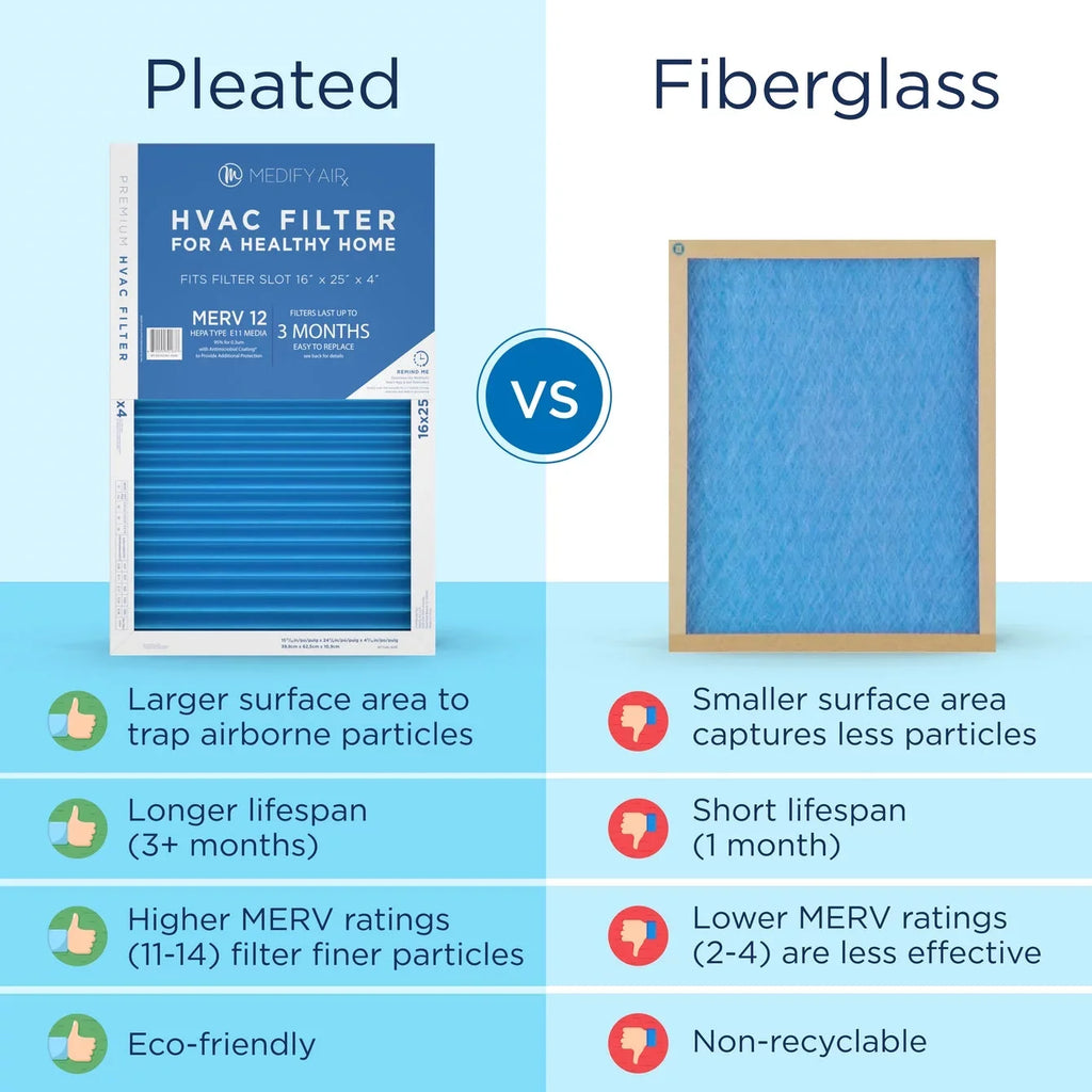 Medify Air 16x25x4 MERV 12 Air Pleated Filter 95% Particles HEPA Air Cleaning (MERV 12; 2-Pack)