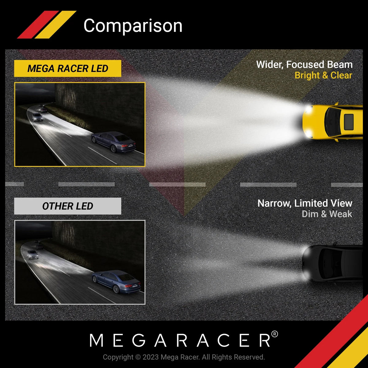 Mega Racer Subaru Outback 4 Sided H11 H9 H8 LED Headlight Bulbs 6000K Diamond White 12V 60W 10000LM Subaru Outback 2015 2016 2017 2018 2019 15 16 17 18 19 Low Beam/ Fog Light Automotive Replacement