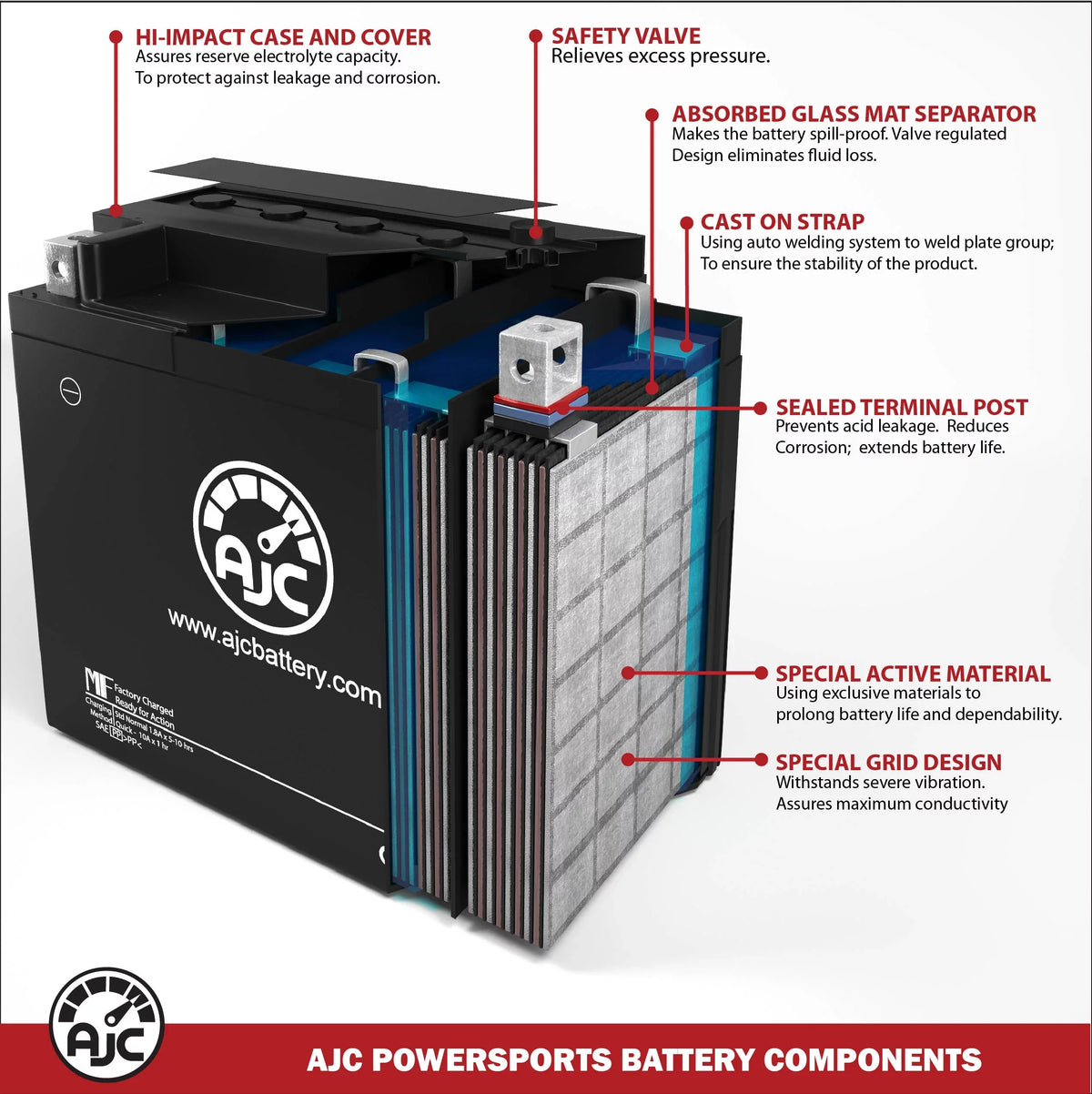 AJC Pro Battery Compatible with Bombardier GTx Sport 600 Ho SDi 594CC Snowmobile Replacement Battery (2007-2008)